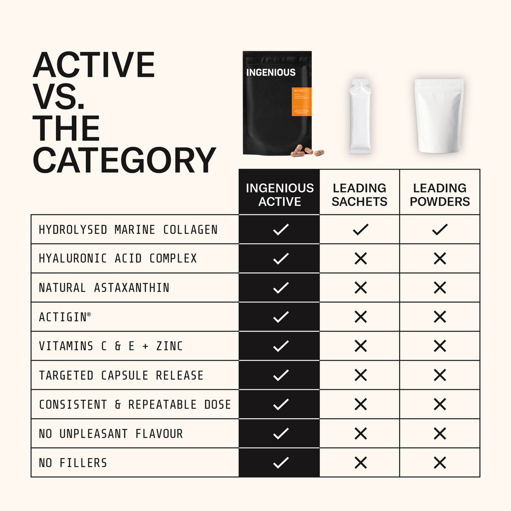 Active