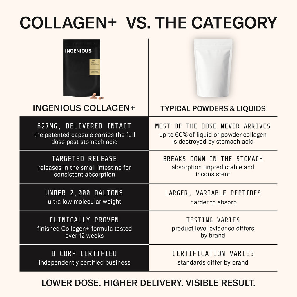 Collagen+